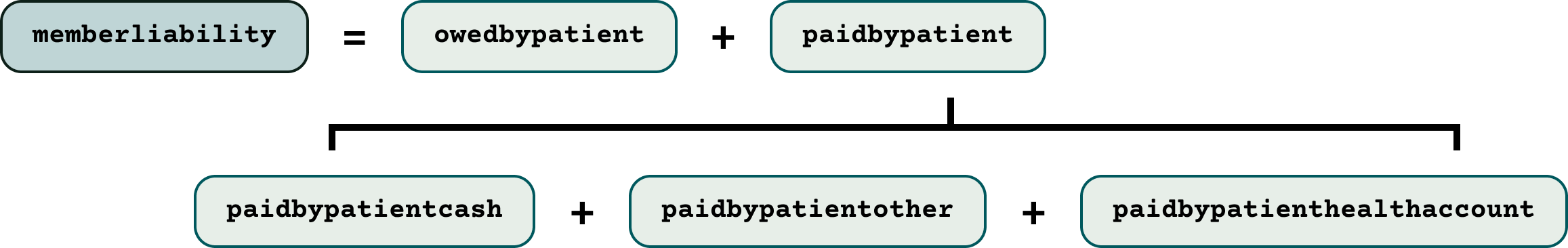 Member payment equation